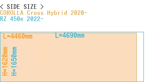 #COROLLA Cross Hybrid 2020- + RZ 450e 2022-
